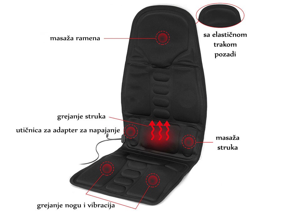 Relax masažer za sve vrste sedišta